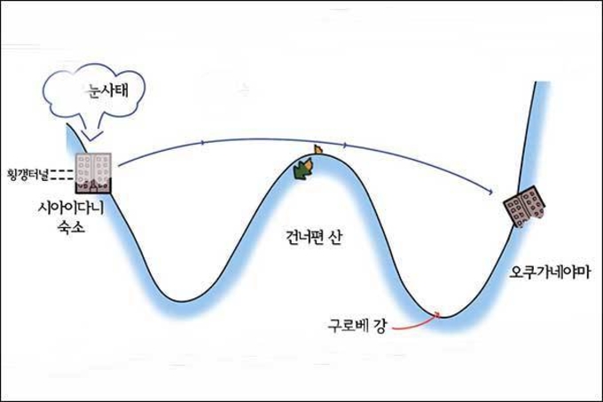 다이너마이트와 눈사태로 찢겨 산화된 조선인