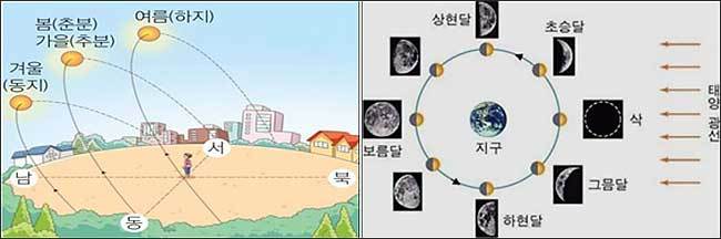 시간을 흐르게 하는 동력은 무엇일까?